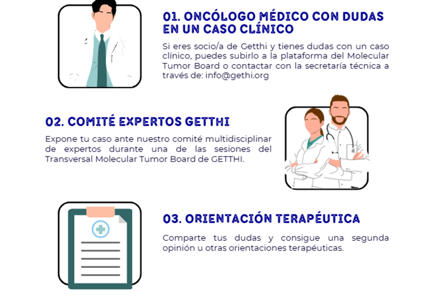 Flujo de trabajo del Transversal Molecular Tumor Board